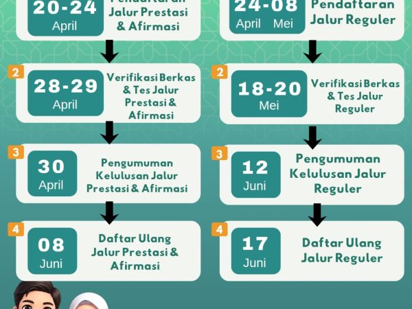 Pengumuman Timeline PMBM MTsN Kota Cimahi Tahun Pelajaran 2026/2027