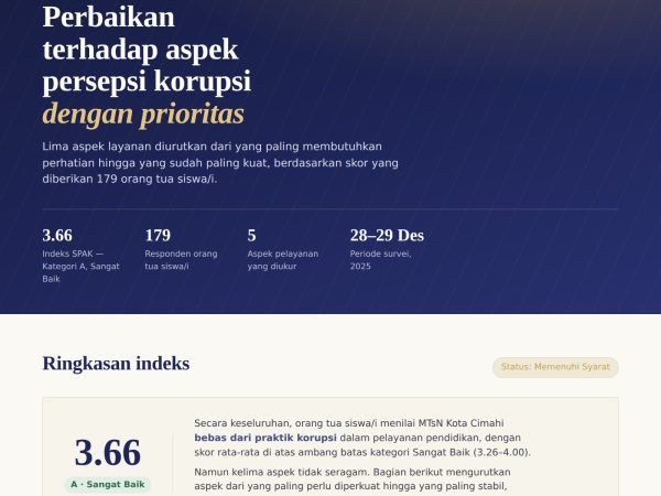 Indeks SPAK 3,66, MTsN Kota Cimahi Mantapkan Langkah Perkuat Budaya Integritas