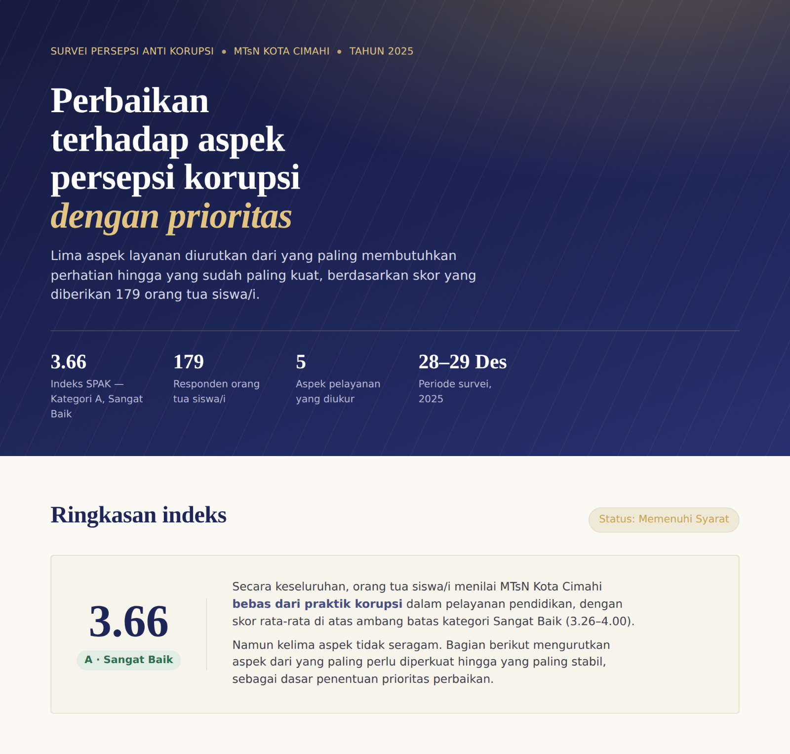 Indeks SPAK 3,66, MTsN Kota Cimahi Mantapkan Langkah Perkuat Budaya Integritas Indeks SPAK 3,66, MTsN Kota Cimahi Mantapkan Langkah Perkuat Budaya Integritas